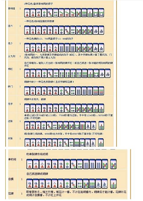 麻將 胡牌|麻將全部牌型圖文介紹，玩麻將需知道的規則